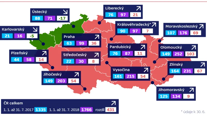 Počet lidí nakažených boreliózou ve všech krajích