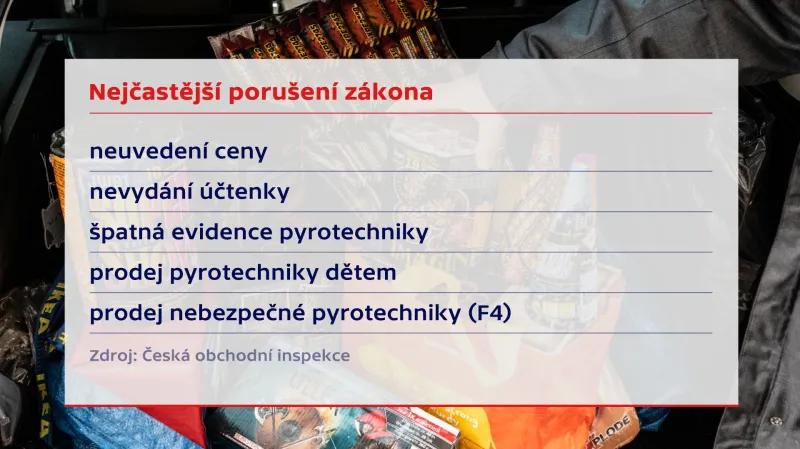 Nejčastější porušení zákona při prodeji pyrotechniky