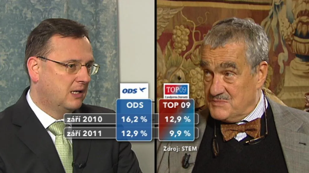 Petr Nečas a Karel Schwarzenberg