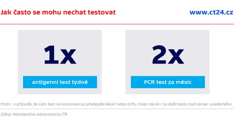 Jak často se mohu nechat testovat