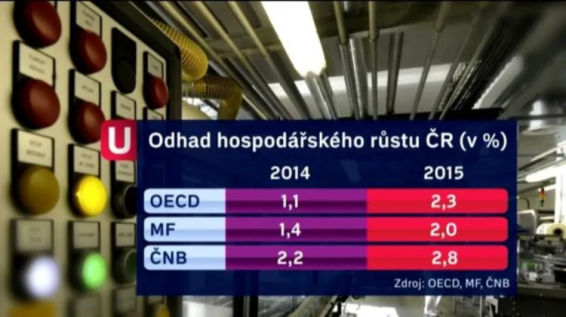 Události: Rady Česku od OECD