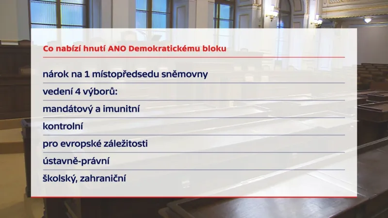 Co nabízí ANO Demokratickému bloku