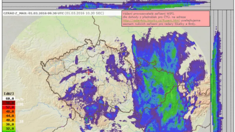 Aktuální radarová data
