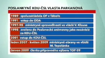Kariéra Vlasty Parkanové