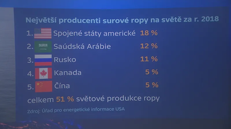 Největší producenti surové ropy