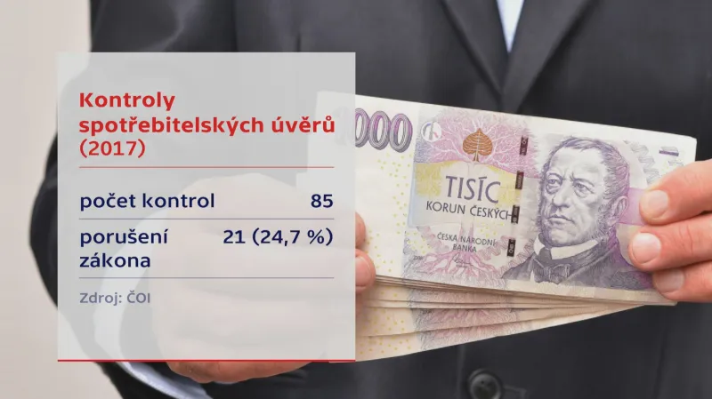 Kontroly spotřebitelských úvěrů