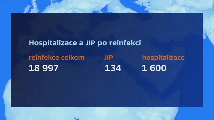Hospitalizace a JIP po reinfekci