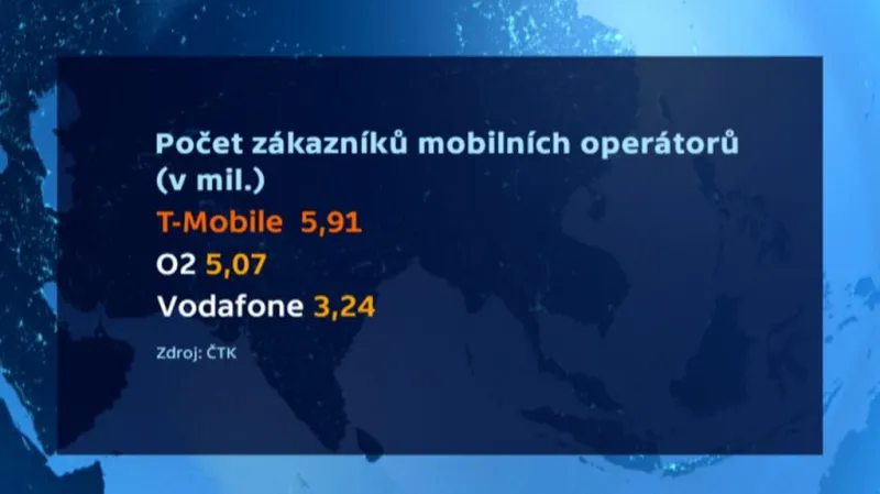 Zákazníci operátorů