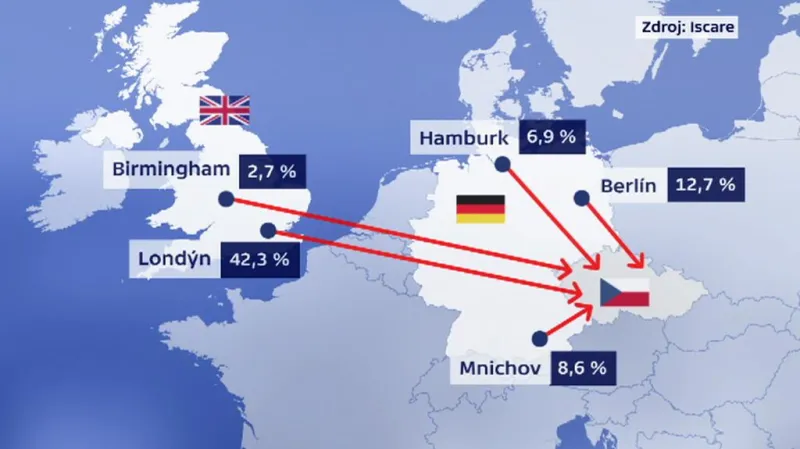 Cizinci - pacienti v ČR