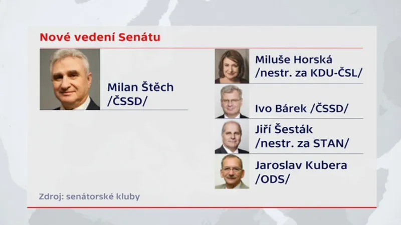 Nové vedení Senátu podle předběžné dohody