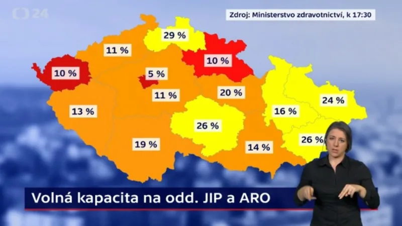 Volné kapacity na jednotkách JIP a ARO