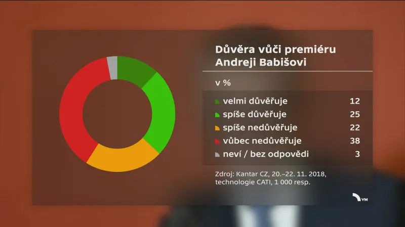 Průzkum pro ČT