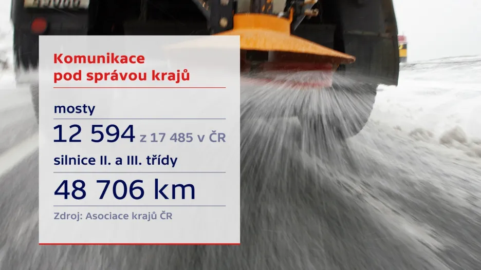 Komunikace pod správou krajů
