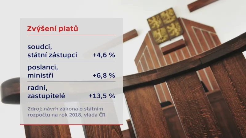 Zvýšení platů (2018)