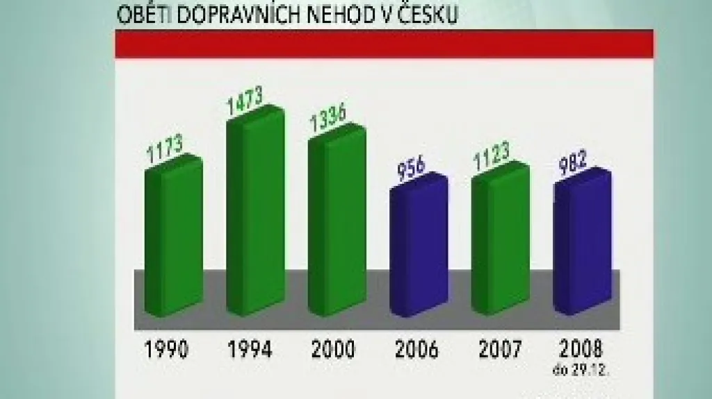 Statistika úmrtí na silnicích