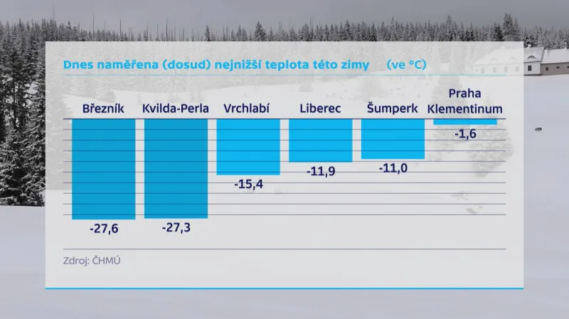Mrazivé středeční ráno