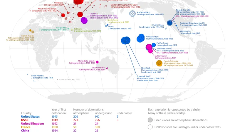 Atomové výbuchy od roku 1945