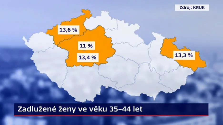 Zadlužené ženy ve věku 35–44 let