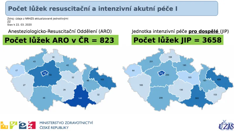 Počet lůžek resuscitační a akutní péče
