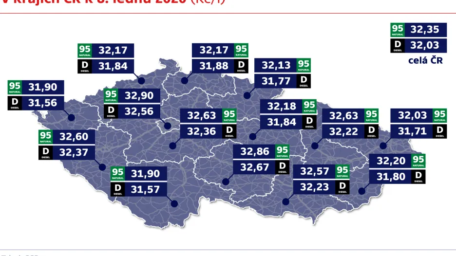 Průměrné ceny pohonných hmot v krajích ČR k 8. lednu 2020 (Kč/l)
