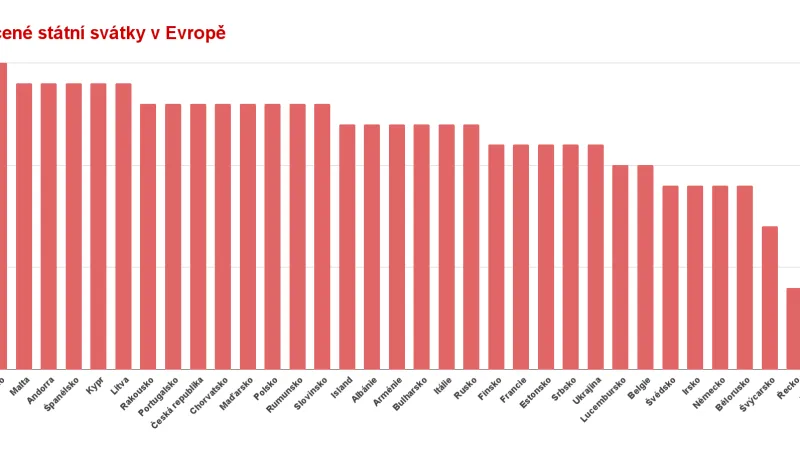 Placené státní svátky v Evropě