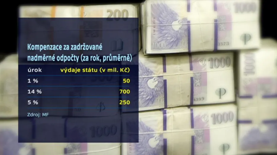 Úroky
