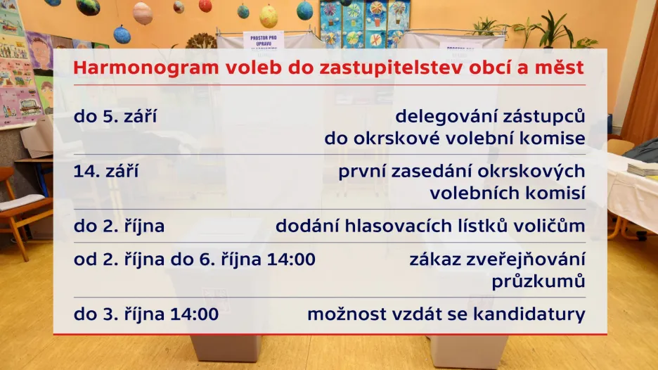 Harmonogram komunálních voleb