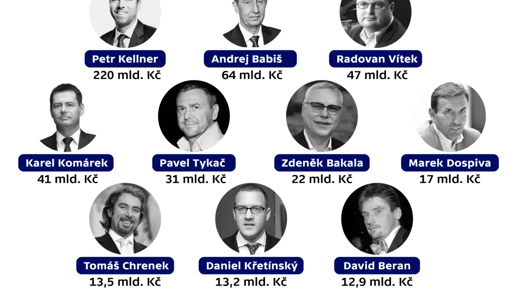 10 nejbohatších Čechů