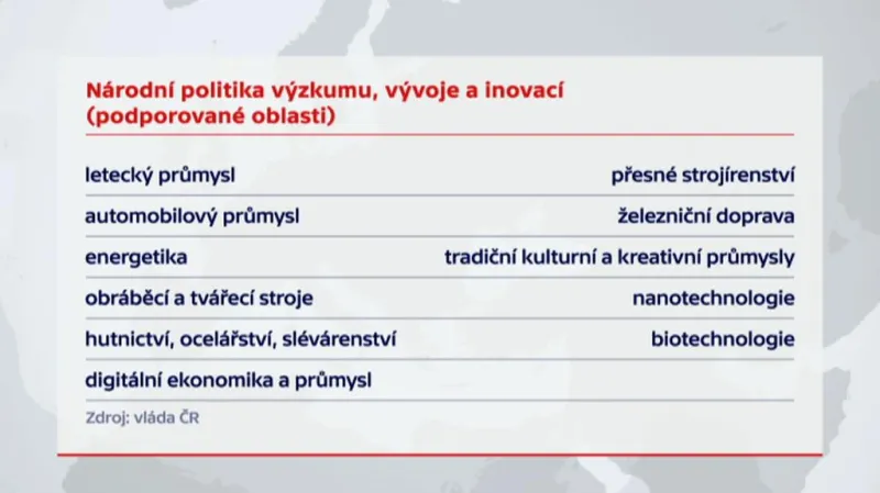 Podporované oblasti