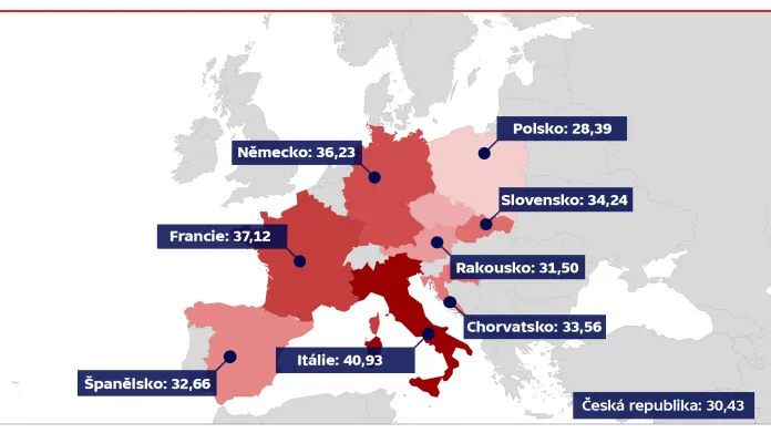 Srovnání cen benzinu ve vybraných zemích Evropy
