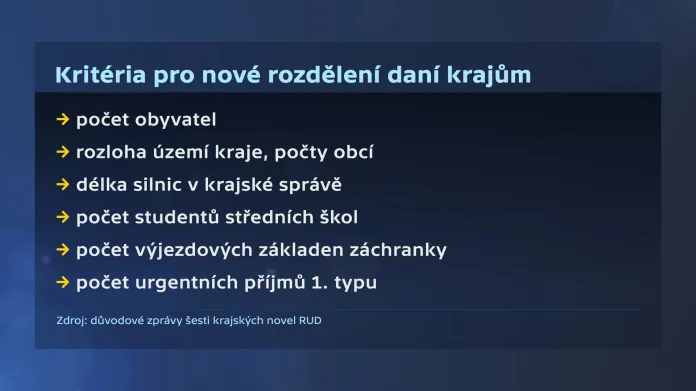 Kritéria pro nové rozdělení daní krajům