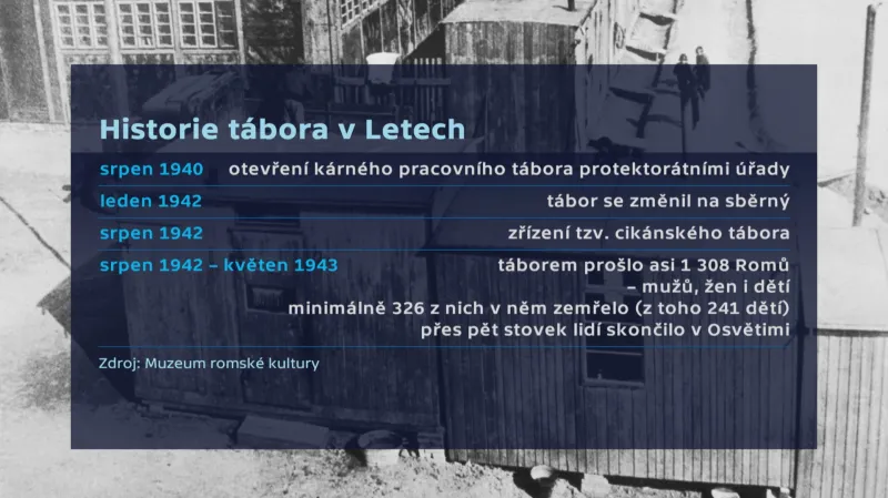 Tábor v Letech