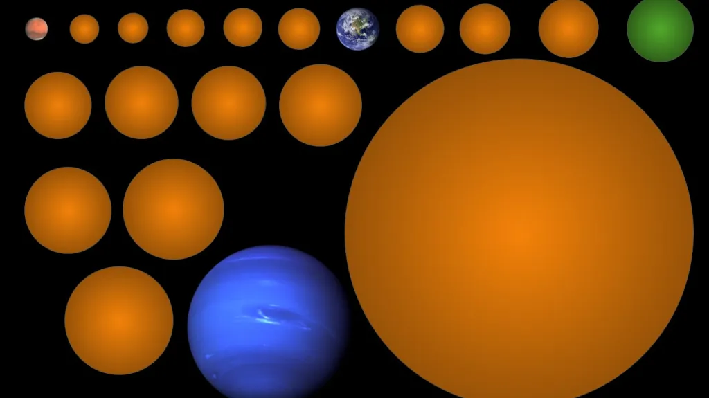 Srovnání nově objevených planet se Zemí, Marsem a Neptunem, KIC-7340288 b je zeleně
