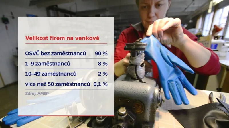 Velikost firem na venkově