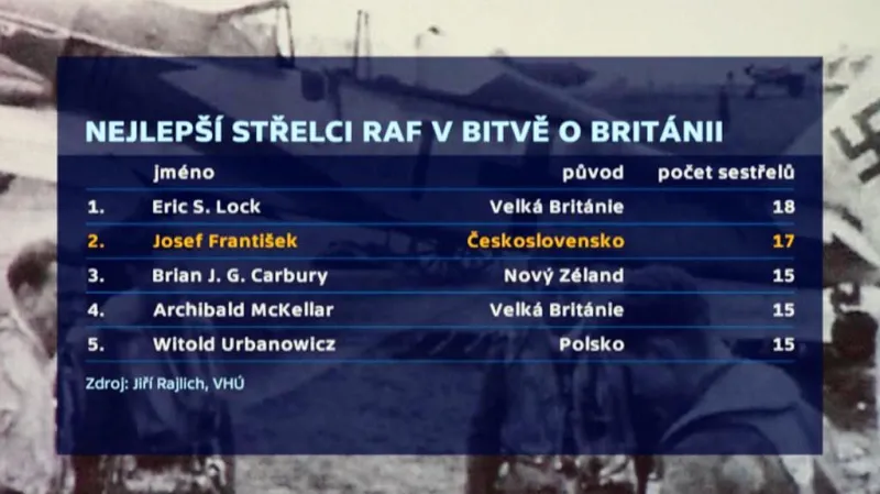 Nejlepší střelci RAF bitvy o Británii