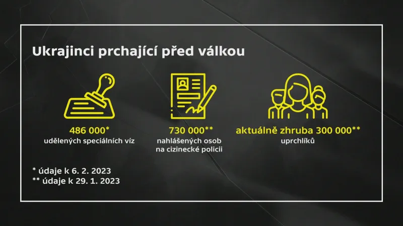 Ukrajinci v Česku prchající před válkou