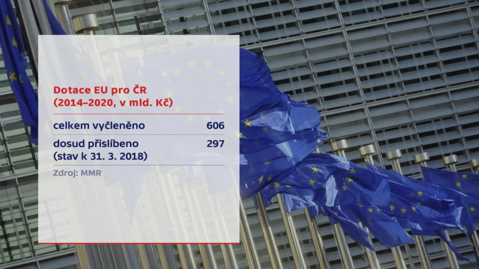 Dotační období 2014-2020