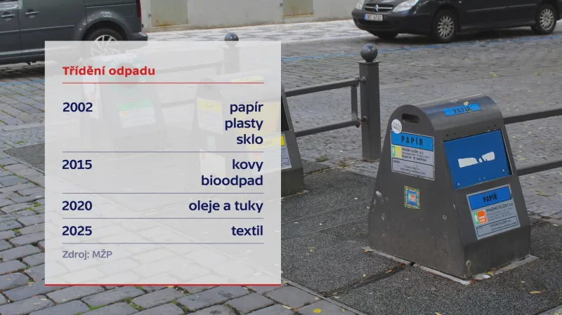 Od ledna 2020 musí obce umožnit sběr olejů