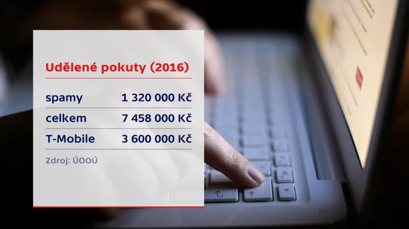 Udělené pokuty ÚOOÚ (2016)