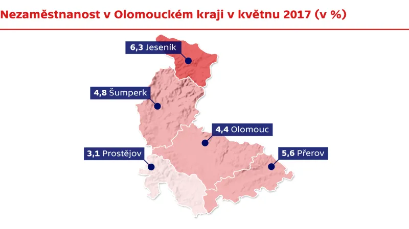 Nezaměstnanost v Olomouckém kraji
