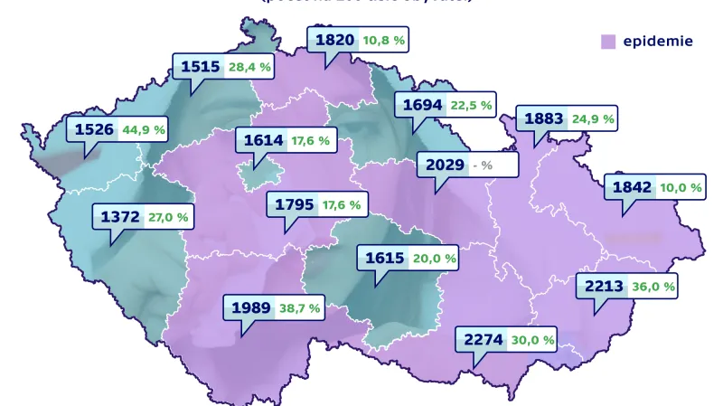 Počet nemocných s chřipkou