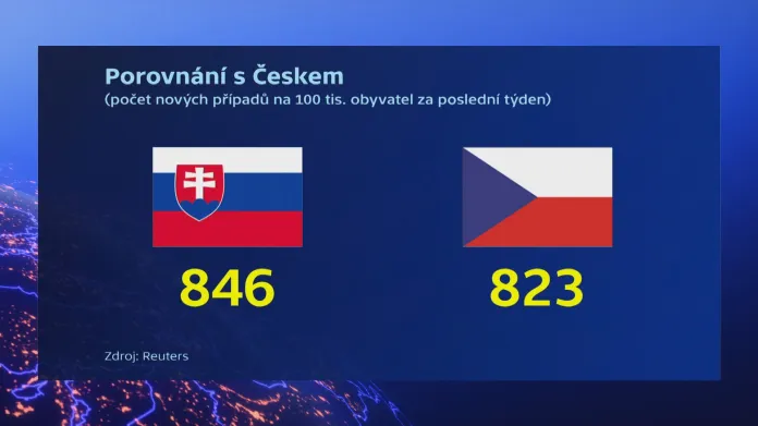 Porovnání případů covidu v Česku a na Slovensku