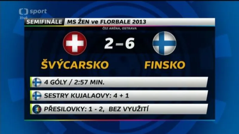 Sestřih utkání MS ve florbale: Švýcarsko - Finsko