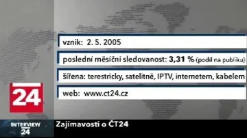 Fakta o ČT24