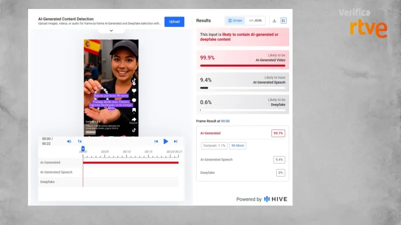 Analýza společnosti Hive Moderation potvrdila použití řeči vygenerované umělou inteligencí s pravděpodobností až 99 procent
