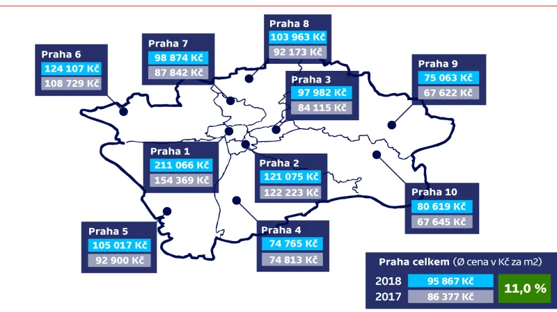 Meziroční změny cen volných bytů v Praze (2017/2018, v Kč za m2)