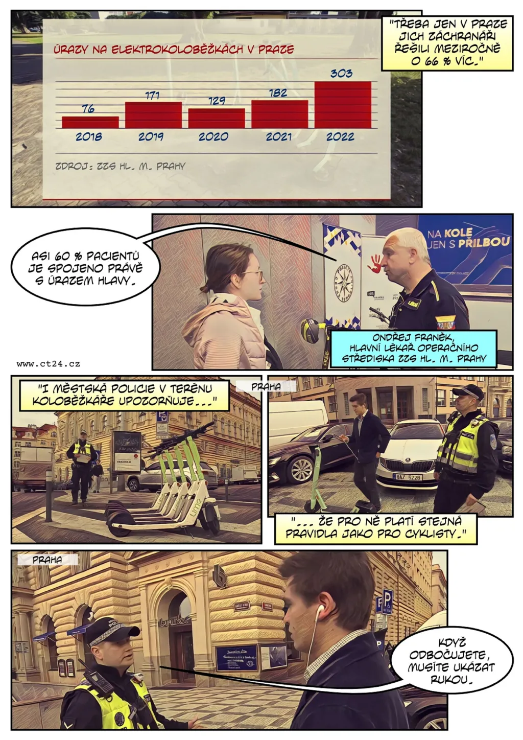 Cyklisté vyrazili do ulic