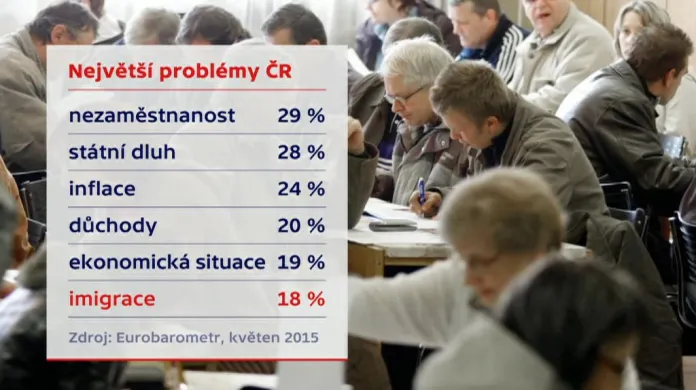 Průzkum Eurobarometru
