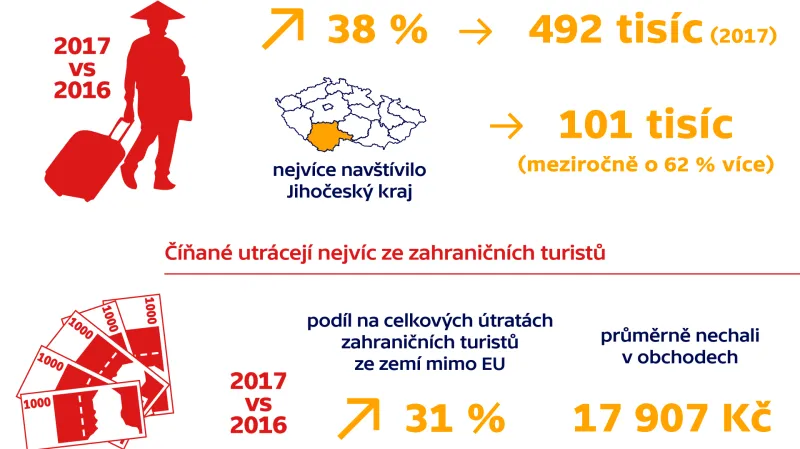 Čínští turisté v Česku