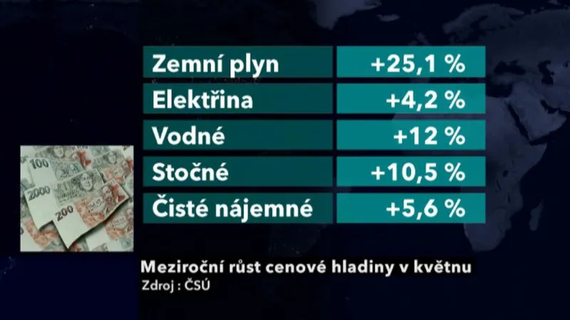 Meziroční růst cenové hladiny v květnu